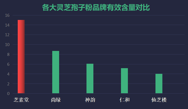 灵芝什么牌子好(灵芝品牌排行榜:哪些品牌的灵芝值得推荐?)-第1张图片-超越 灵芝什么牌子好(灵芝品牌排行榜:哪些品牌的灵芝值得推荐?)-第1张图片-超越