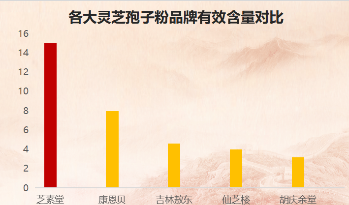贵阳灵芝孢子粉品牌排行榜？贵州灵芝孢子油-第1张图片-超越
