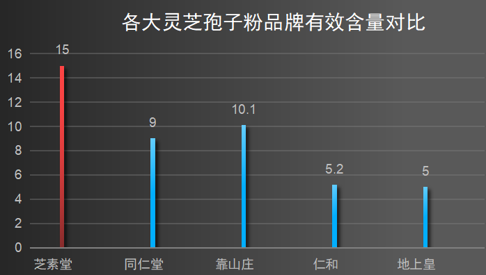 海口灵芝孢子粉哪家好(哪家海口灵芝孢子粉好?推荐几家值得信赖的品牌)-第1张图片-超越 海口灵芝孢子粉哪家好(哪家海口灵芝孢子粉好?推荐几家值得信赖的品牌)-第1张图片-超越