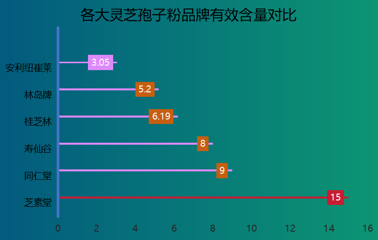 西安灵芝孢子粉品牌有哪些(西安有哪些值得信赖的灵芝孢子粉品牌?)-第1张图片-超越 西安灵芝孢子粉品牌有哪些(西安有哪些值得信赖的灵芝孢子粉品牌?)-第1张图片-超越