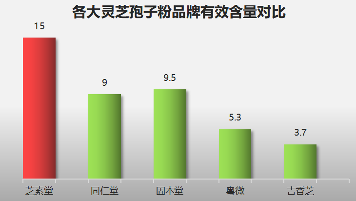 灵芝孢子粉保健品十大排名(十大排名:灵芝孢子粉保健品哪家强?)-第1张图片-超越 灵芝孢子粉保健品十大排名(十大排名:灵芝孢子粉保健品哪家强?)-第1张图片-超越