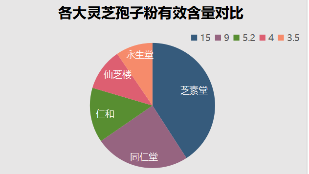 海口破壁灵芝孢子粉品牌?哪个牌子的灵芝孢子粉最好-第1张图片-超越 海口破壁灵芝孢子粉品牌?哪个牌子的灵芝孢子粉最好-第1张图片-超越