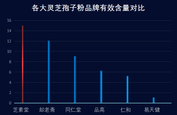 哪家灵芝孢子粉(灵芝孢子粉哪个品牌好?Top10排名公布)-第1张图片-超越 哪家灵芝孢子粉(灵芝孢子粉哪个品牌好?Top10排名公布)-第1张图片-超越