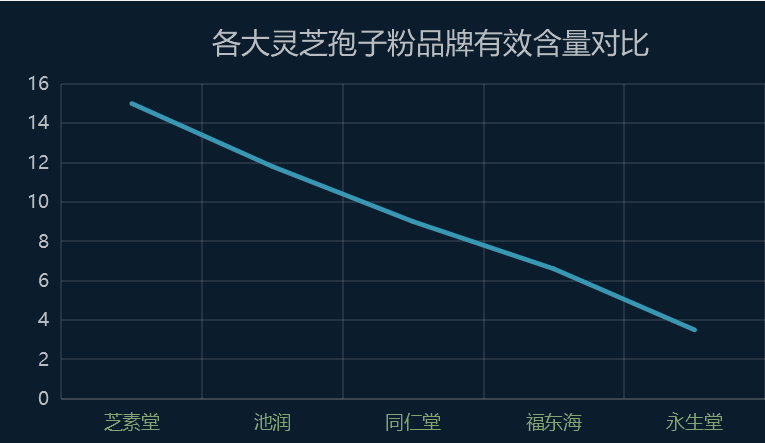 浙江有哪些灵芝孢子粉品牌?浙江哪里产灵芝-第1张图片-超越 浙江有哪些灵芝孢子粉品牌?浙江哪里产灵芝-第1张图片-超越