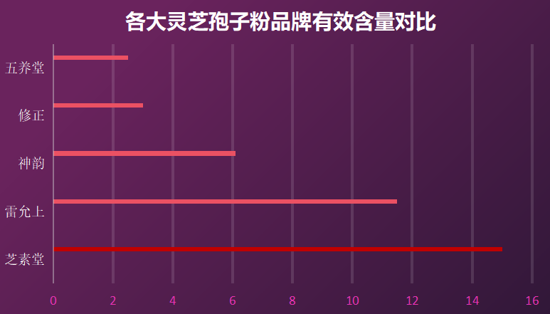 广州灵芝孢子粉品牌排行(广州灵芝孢子粉品牌Top10榜单)-第1张图片-超越 广州灵芝孢子粉品牌排行(广州灵芝孢子粉品牌Top10榜单)-第1张图片-超越