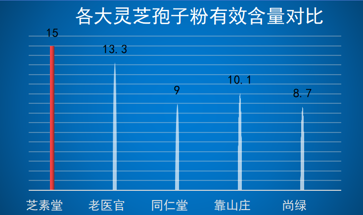 美国有哪些灵芝孢子粉品牌(美国市场热销的灵芝孢子粉品牌有哪些？)-第1张图片-超越