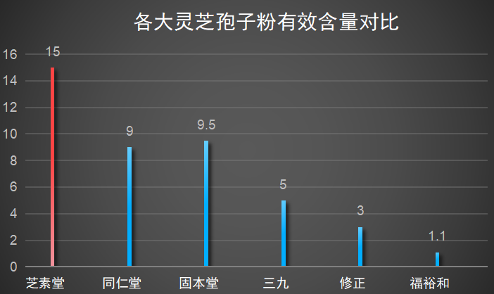 灵芝孢子粉品牌排行评测(灵芝孢子粉品牌排行评测:究竟哪个品牌最佳?)-第1张图片-超越 灵芝孢子粉品牌排行评测(灵芝孢子粉品牌排行评测:究竟哪个品牌最佳?)-第1张图片-超越