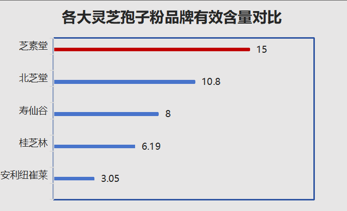 中国灵芝孢子粉10大品牌(10大中国灵芝孢子粉品牌推荐)-第1张图片-超越 中国灵芝孢子粉10大品牌(10大中国灵芝孢子粉品牌推荐)-第1张图片-超越