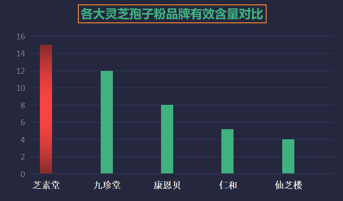 灵芝孢子粉十大品牌是哪些牌子(排名前十灵芝孢子粉品牌榜单)-第1张图片-超越 灵芝孢子粉十大品牌是哪些牌子(排名前十灵芝孢子粉品牌榜单)-第1张图片-超越