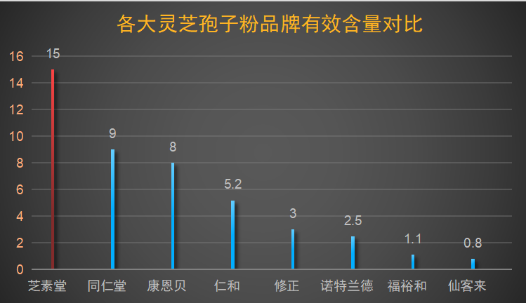 台州灵芝孢子粉品牌有哪些?广州灵芝孢子粉品牌-第1张图片-超越 台州灵芝孢子粉品牌有哪些?广州灵芝孢子粉品牌-第1张图片-超越