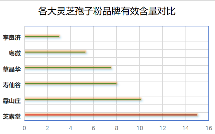 山东灵芝孢子粉十大排行榜(山东灵芝孢子粉产品排名前十)-第1张图片-超越 山东灵芝孢子粉十大排行榜(山东灵芝孢子粉产品排名前十)-第1张图片-超越