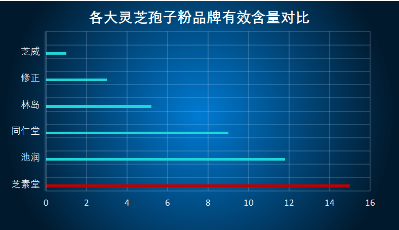磐安灵芝孢子粉哪家好？推荐几家优质的磐安灵芝孢子粉供应商？-第1张图片-超越