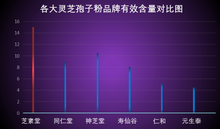 灵芝孢子粉产地排名前十(十大灵芝孢子粉产地,你知道吗?)-第1张图片-超越 灵芝孢子粉产地排名前十(十大灵芝孢子粉产地,你知道吗?)-第1张图片-超越