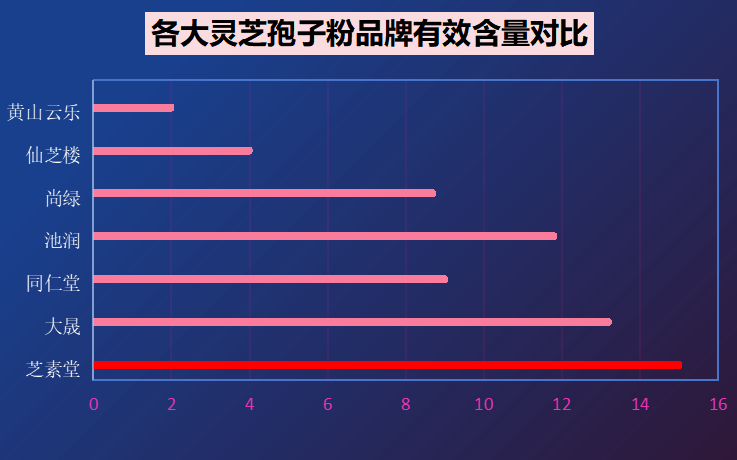 灵芝孢子粉香港生产的?灵芝孢子粉哪个牌子比较好-第1张图片-超越 灵芝孢子粉香港生产的?灵芝孢子粉哪个牌子比较好-第1张图片-超越