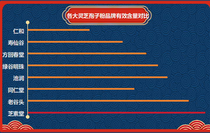 龙泉灵芝孢子粉排名?灵芝孢子粉产地排行榜-第1张图片-超越 龙泉灵芝孢子粉排名?灵芝孢子粉产地排行榜-第1张图片-超越