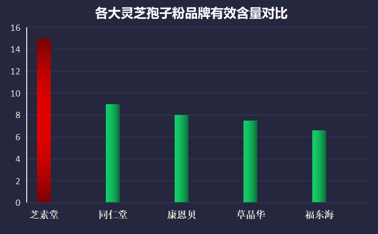 江苏盐城灵芝孢子粉哪个好(江苏盐城灵芝孢子粉排行榜,助您快速选购!)-第1张图片-超越 江苏盐城灵芝孢子粉哪个好(江苏盐城灵芝孢子粉排行榜,助您快速选购!)-第1张图片-超越
