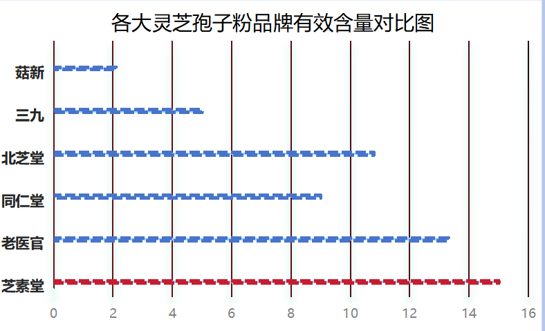 山东灵芝孢子粉十大品牌(山东十大灵芝孢子粉品牌,你值得信赖!)-第1张图片-超越 山东灵芝孢子粉十大品牌(山东十大灵芝孢子粉品牌,你值得信赖!)-第1张图片-超越