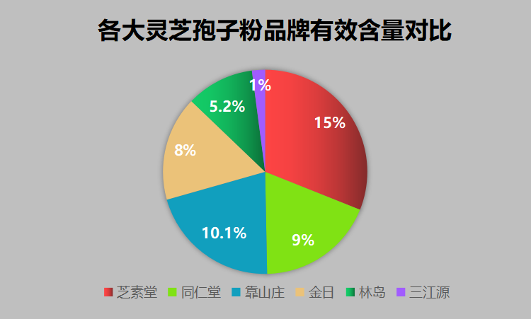 在香港买哪种灵芝孢子粉(香港灵芝孢子粉推荐,哪种值得购买?)-第1张图片-超越 在香港买哪种灵芝孢子粉(香港灵芝孢子粉推荐,哪种值得购买?)-第1张图片-超越