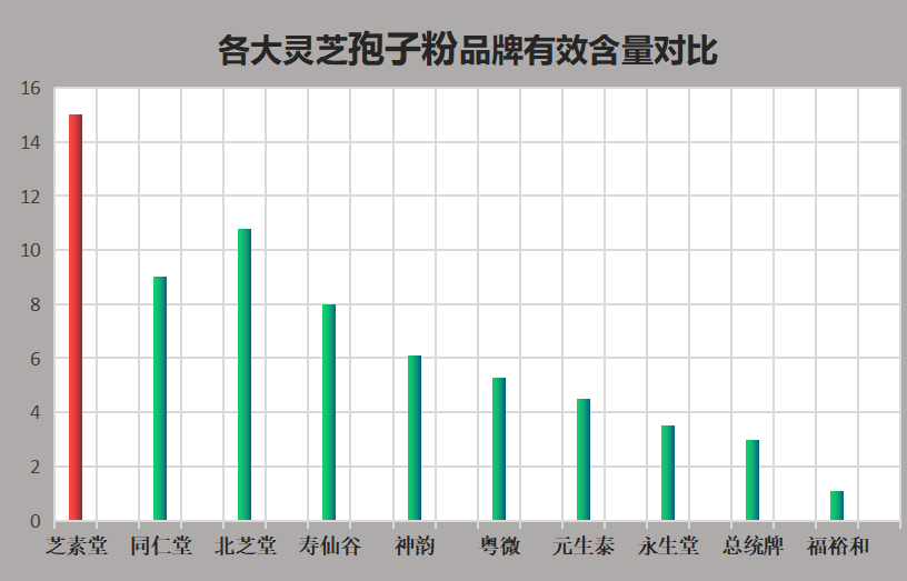 国外灵芝孢子粉哪个牌子好(哪个牌子的国外灵芝孢子粉最好?)-第1张图片-超越 国外灵芝孢子粉哪个牌子好(哪个牌子的国外灵芝孢子粉最好?)-第1张图片-超越