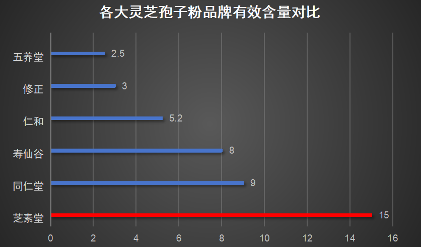 广东省灵芝孢子粉品牌(广东灵芝孢子粉品牌名大全,你知道几个?)-第1张图片-超越 广东省灵芝孢子粉品牌(广东灵芝孢子粉品牌名大全,你知道几个?)-第1张图片-超越
