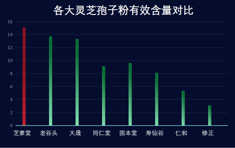 灵芝孢子粉品牌厂家排名灵芝孢子粉品牌排名前十)-第1张图片-超越 灵芝孢子粉品牌厂家排名灵芝孢子粉品牌排名前十)-第1张图片-超越