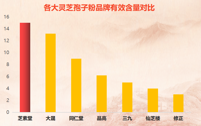 冠县灵芝孢子粉哪个品牌好(哪个品牌的冠县灵芝孢子粉最好用?)-第1张图片-超越 冠县灵芝孢子粉哪个品牌好(哪个品牌的冠县灵芝孢子粉最好用?)-第1张图片-超越