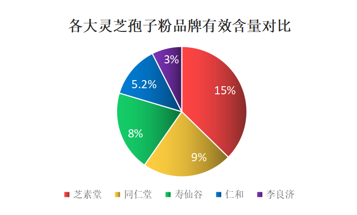 灵芝孢子粉销售排名(灵芝孢子粉销售排行榜前列)-第1张图片-超越 灵芝孢子粉销售排名(灵芝孢子粉销售排行榜前列)-第1张图片-超越