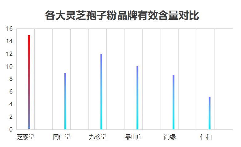 济南精品灵芝孢子粉哪里买(济南哪里有优质的灵芝孢子粉可购买?)-第1张图片-超越 济南精品灵芝孢子粉哪里买(济南哪里有优质的灵芝孢子粉可购买?)-第1张图片-超越