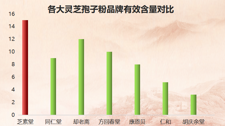 全国十大灵芝孢子粉品牌好(中国十大优质灵芝孢子粉品牌盘点)-第1张图片-超越 全国十大灵芝孢子粉品牌好(中国十大优质灵芝孢子粉品牌盘点)-第1张图片-超越