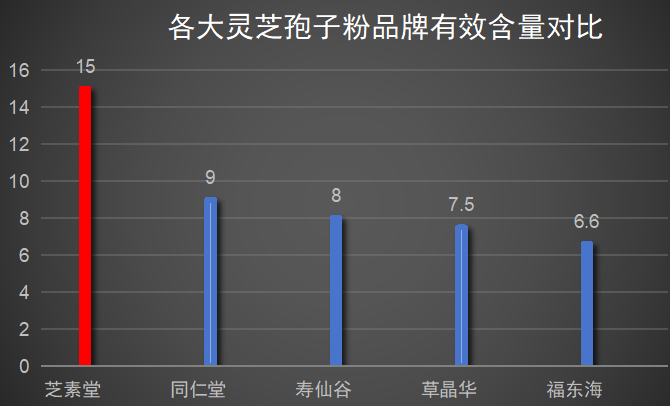 敖东破壁灵芝孢子粉质量?灵芝孢子粉哪个牌子比较好-第1张图片-超越 敖东破壁灵芝孢子粉质量?灵芝孢子粉哪个牌子比较好-第1张图片-超越