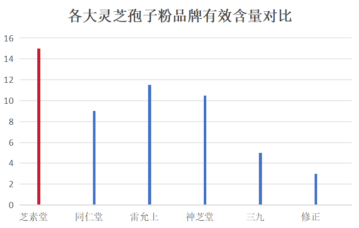 灵芝孢子粉品牌推荐(健康人士必备!5个值得信赖的灵芝孢子粉品牌推荐)-第1张图片-超越 灵芝孢子粉品牌推荐(健康人士必备!5个值得信赖的灵芝孢子粉品牌推荐)-第1张图片-超越