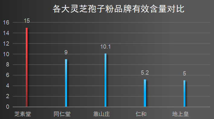 美国灵芝孢子粉的品牌(美国顶级灵芝孢子粉品牌推荐)-第1张图片-超越