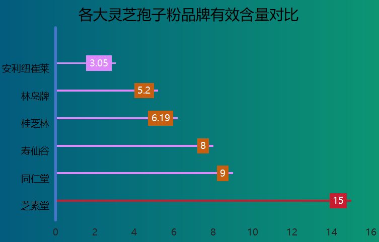 灵芝孢子粉哪些有蓝帽子的(获得蓝帽子认证的灵芝孢子粉推荐)-第1张图片-超越 灵芝孢子粉哪些有蓝帽子的(获得蓝帽子认证的灵芝孢子粉推荐)-第1张图片-超越