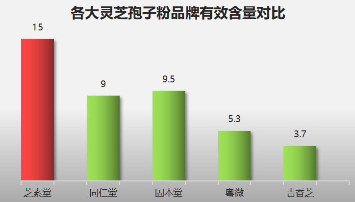 灵芝孢子粉品牌测评推荐?精选最好的灵芝孢子粉品牌?-第1张图片-超越 灵芝孢子粉品牌测评推荐?精选最好的灵芝孢子粉品牌?-第1张图片-超越