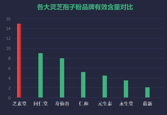 霍山哪家灵芝孢子粉好?推荐几家品质优良的灵芝孢子粉销售商?-第1张图片-超越 霍山哪家灵芝孢子粉好?推荐几家品质优良的灵芝孢子粉销售商?-第1张图片-超越