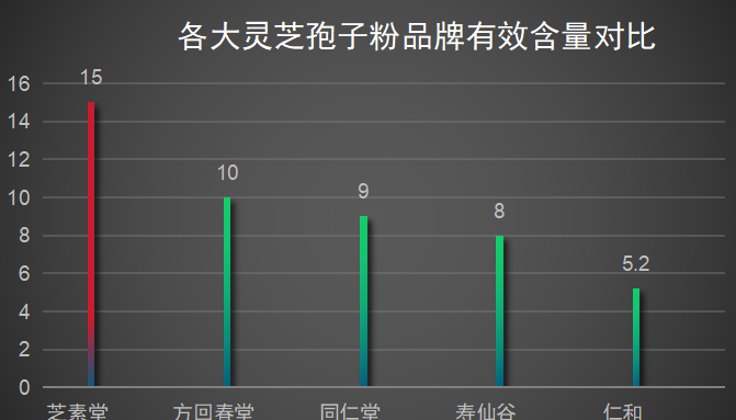 广西灵芝企业排名榜(广西灵芝公司排行榜发布)-第1张图片-超越 广西灵芝企业排名榜(广西灵芝公司排行榜发布)-第1张图片-超越