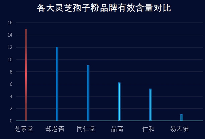 2023品牌灵芝孢子粉正品(2023年正品灵芝孢子粉品牌推荐)-第1张图片-超越 2023品牌灵芝孢子粉正品(2023年正品灵芝孢子粉品牌推荐)-第1张图片-超越