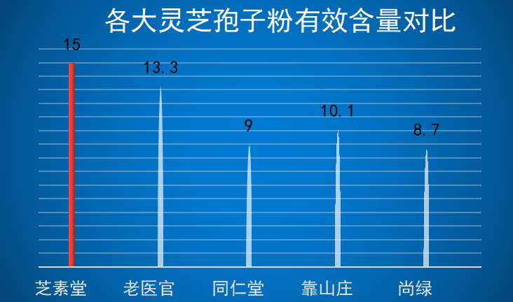 青岛灵芝孢子粉品牌排行？灵芝孢子粉哪个牌子正宗-第1张图片-超越