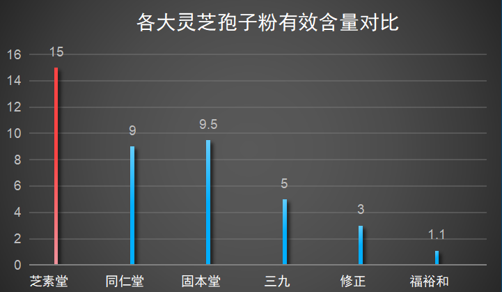 西藏灵芝有哪些品牌好用(西藏灵芝品牌推荐,轻松选择好用灵芝产品)-第1张图片-超越 西藏灵芝有哪些品牌好用(西藏灵芝品牌推荐,轻松选择好用灵芝产品)-第1张图片-超越