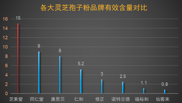 灵芝孢子粉排名前十的品牌(十大灵芝孢子粉品牌排行榜,你知道哪些?)-第1张图片-超越 灵芝孢子粉排名前十的品牌(十大灵芝孢子粉品牌排行榜,你知道哪些?)-第1张图片-超越
