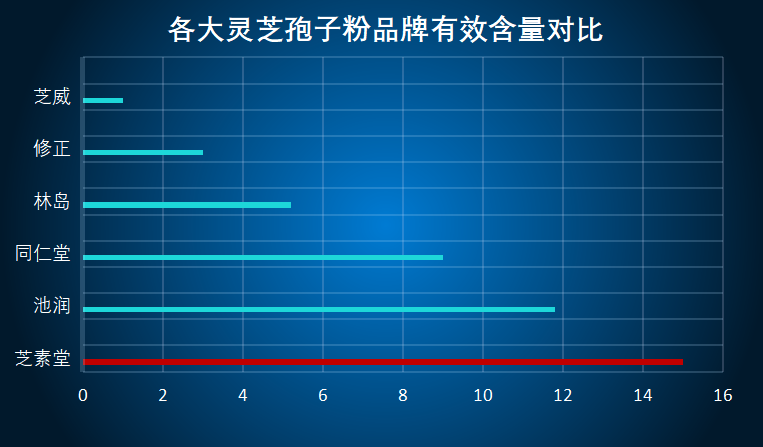 灵芝孢子粉哪个厂最好(灵芝孢子粉十大厂家排名,了解哪家最好?)-第1张图片-超越 灵芝孢子粉哪个厂最好(灵芝孢子粉十大厂家排名,了解哪家最好?)-第1张图片-超越