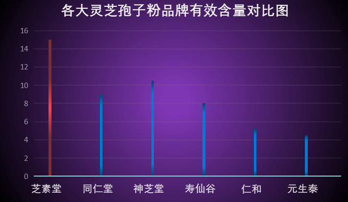 十大品牌灵芝孢子粉价格(十大灵芝孢子粉品牌价格对比)-第1张图片-超越 十大品牌灵芝孢子粉价格(十大灵芝孢子粉品牌价格对比)-第1张图片-超越