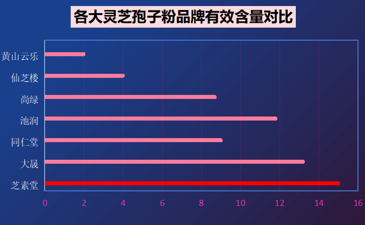 日本有哪些牌f灵芝孢子粉(日本哪些品牌有灵芝孢子粉)-第1张图片-超越 日本有哪些牌f灵芝孢子粉(日本哪些品牌有灵芝孢子粉)-第1张图片-超越