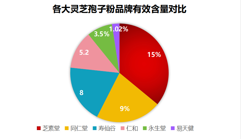 西藏灵芝孢子粉推荐品牌(推荐几款西藏灵芝孢子粉品牌)-第1张图片-超越 西藏灵芝孢子粉推荐品牌(推荐几款西藏灵芝孢子粉品牌)-第1张图片-超越