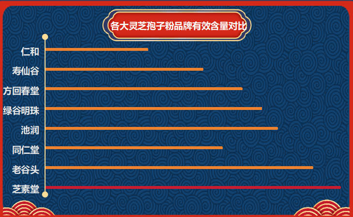 灵芝孢子粉有哪些牌子(灵芝孢子粉的品牌有哪些?)-第1张图片-超越 灵芝孢子粉有哪些牌子(灵芝孢子粉的品牌有哪些?)-第1张图片-超越