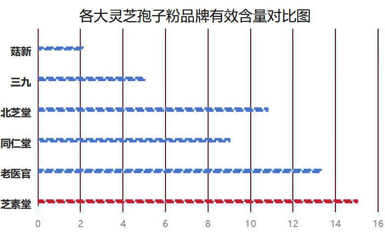 什么品牌灵芝孢子粉好一些(灵芝孢子粉哪个品牌值得购买?)-第1张图片-超越 什么品牌灵芝孢子粉好一些(灵芝孢子粉哪个品牌值得购买?)-第1张图片-超越