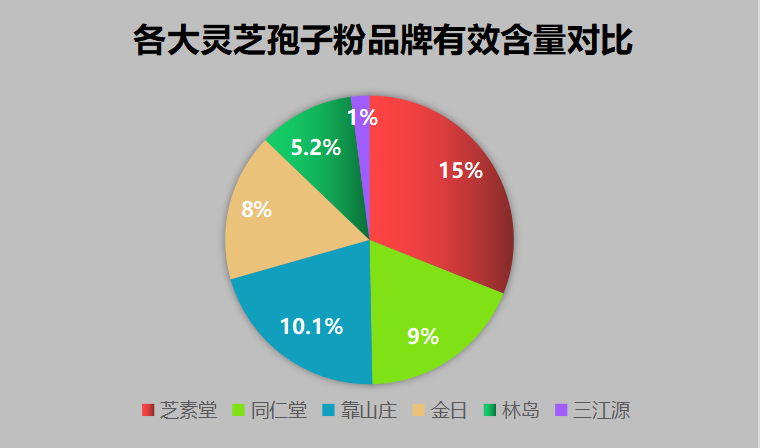 武夷山产的什么灵芝孢子粉?灵芝孢子粉哪个牌子比较好-第1张图片-超越 武夷山产的什么灵芝孢子粉?灵芝孢子粉哪个牌子比较好-第1张图片-超越