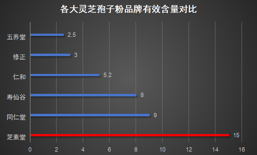 潍坊灵芝孢子粉品牌有哪些?破壁灵芝孢子粉十大品牌排行榜什么牌子好-第1张图片-超越 潍坊灵芝孢子粉品牌有哪些?破壁灵芝孢子粉十大品牌排行榜什么牌子好-第1张图片-超越