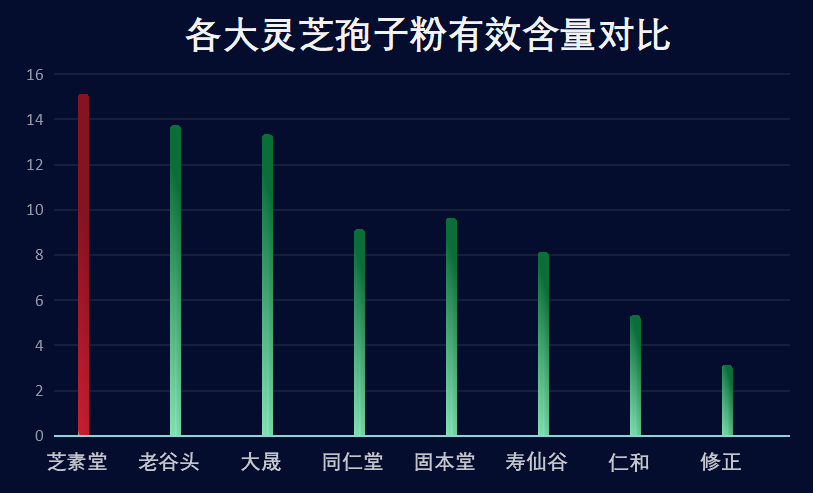 全球哪个牌子的灵芝孢子粉最好(全球最优质的灵芝孢子粉品牌)-第1张图片-超越