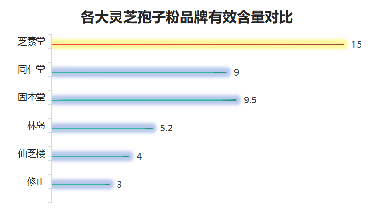 深圳灵芝孢子粉品牌排行榜(2021年深圳最受推荐的灵芝孢子粉品牌排名)-第1张图片-超越 深圳灵芝孢子粉品牌排行榜(2021年深圳最受推荐的灵芝孢子粉品牌排名)-第1张图片-超越